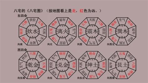 坐東南向西北2023|八宅風水吉兇方位解析——伏位方